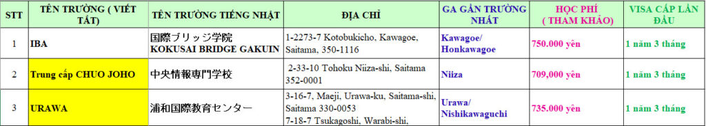 DANH SÁCH CÁC TRƯỜNG KHU VỰC SAITAMA