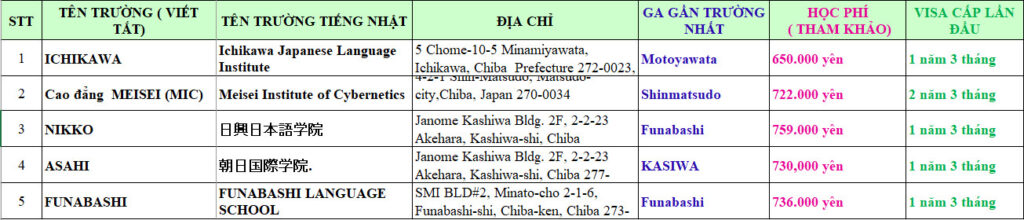 DANH SÁCH CÁC TRƯỜNG KHU VỰC CHI BA