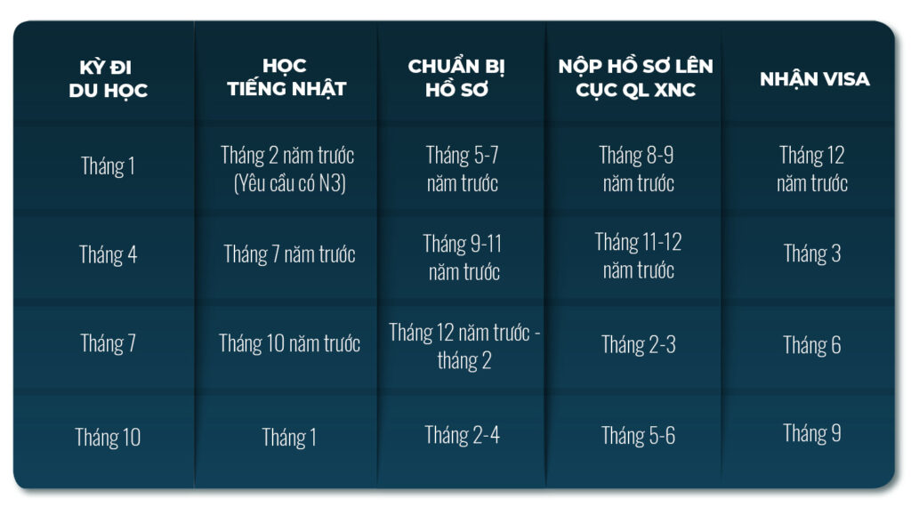 Cẩm nang du học Nhật Bản