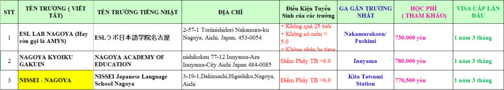 DANH SÁCH CÁC TRƯỜNG KHU VỰC NAGOYA
