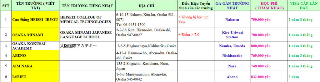 DANH SÁCH CÁC TRƯỜNG KHU VỰC OSAKA