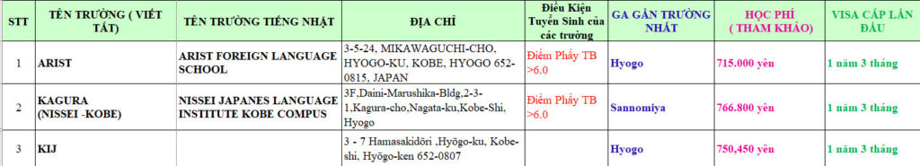DANH SÁCH CÁC TRƯỜNG KHU VỰC KOBE