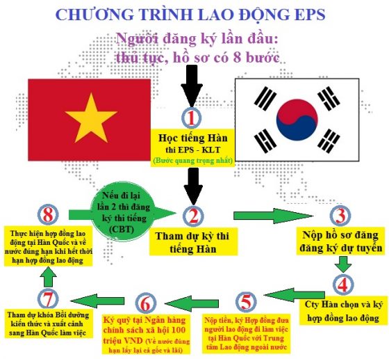 HỦ TỤC ĐỐI VỚI NGƯỜI LAO ĐỘNG ĐĂNG KÝ DỰ TUYỂN LẦN ĐẦU TIÊN