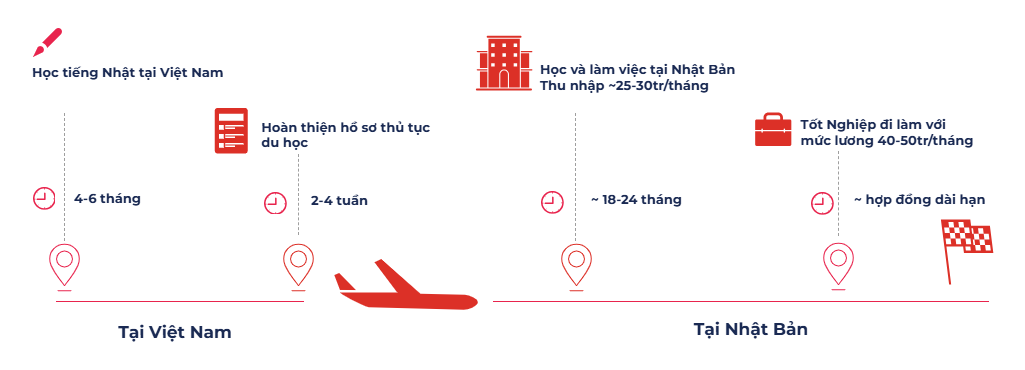 DU HỌC Nhật Bản tại Nhân Phú